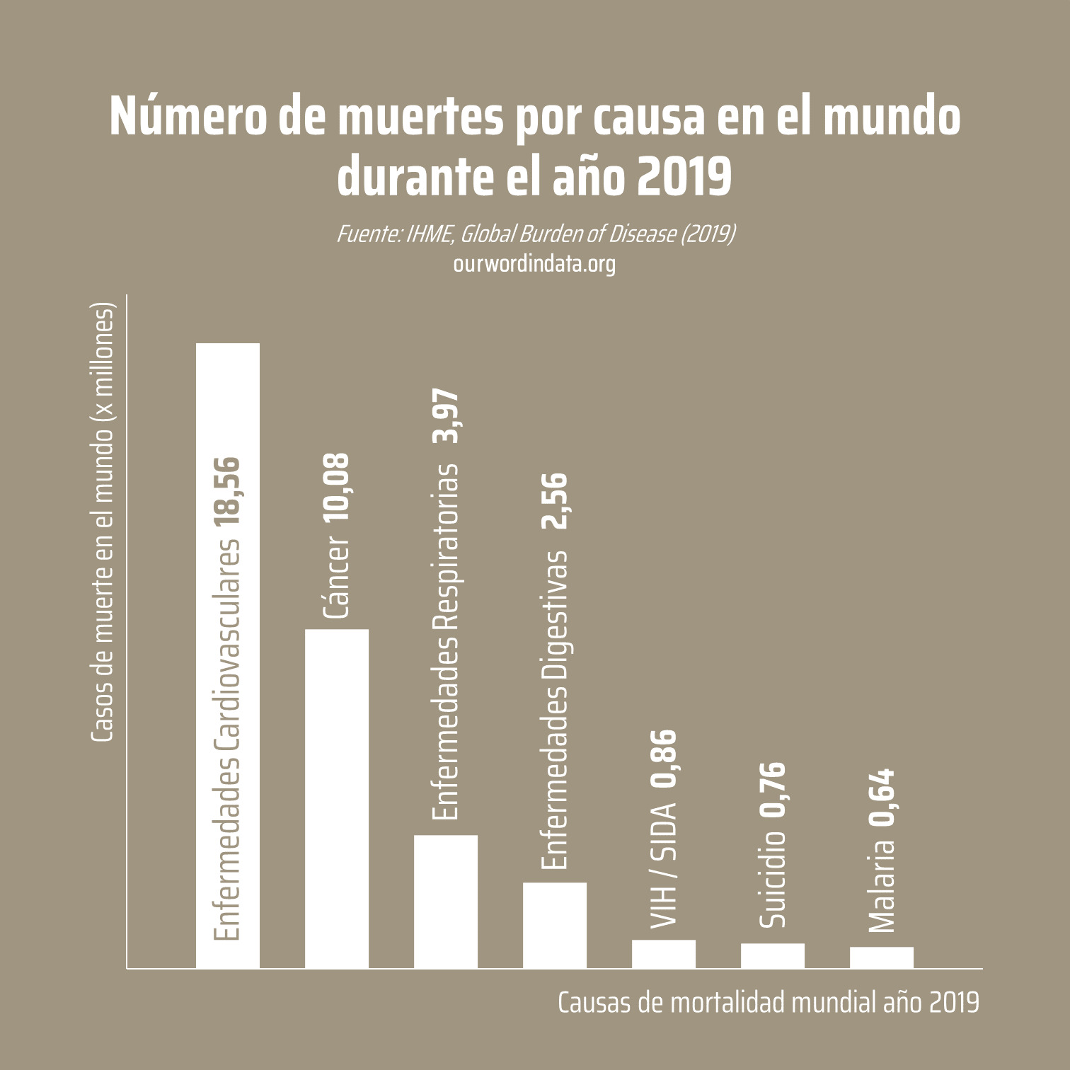 ¿De qué morimos?
