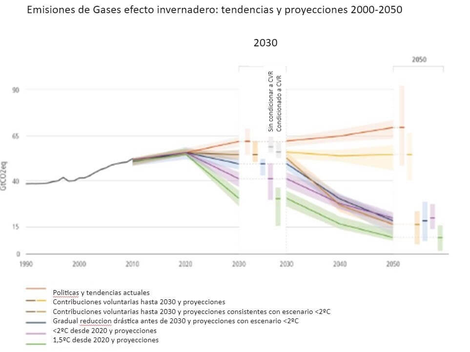 El IPCC advierte de que el capitalismo es insostenible